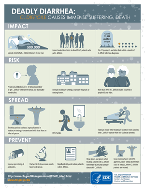 Infection Control C-Diff