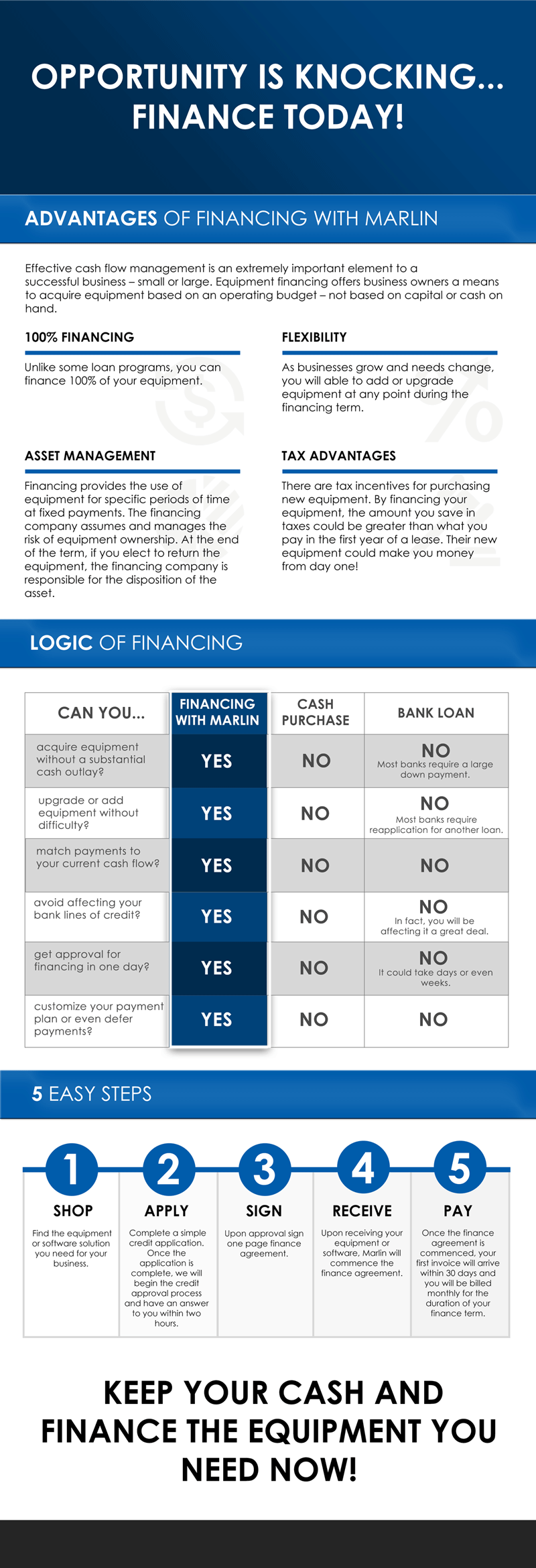 Information about janitorial equipment financing