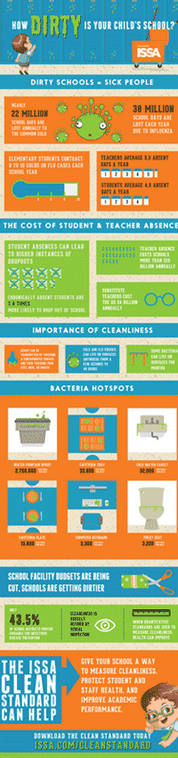 How Dirty Is Your Child's School?